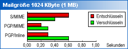 MIMEsweeper content security