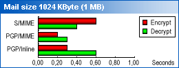 MIMEsweeper content security