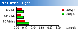 MIMEsweeper content security
